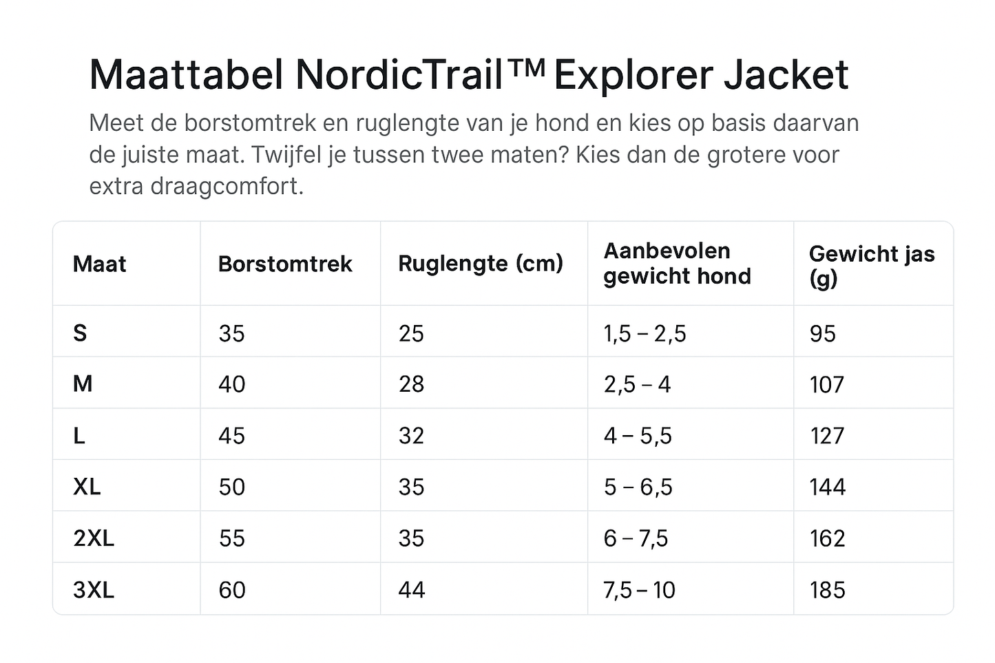 NordicTrail™ Explorer Jacket Dé hondenjas voor warmte, bescherming & avontuur